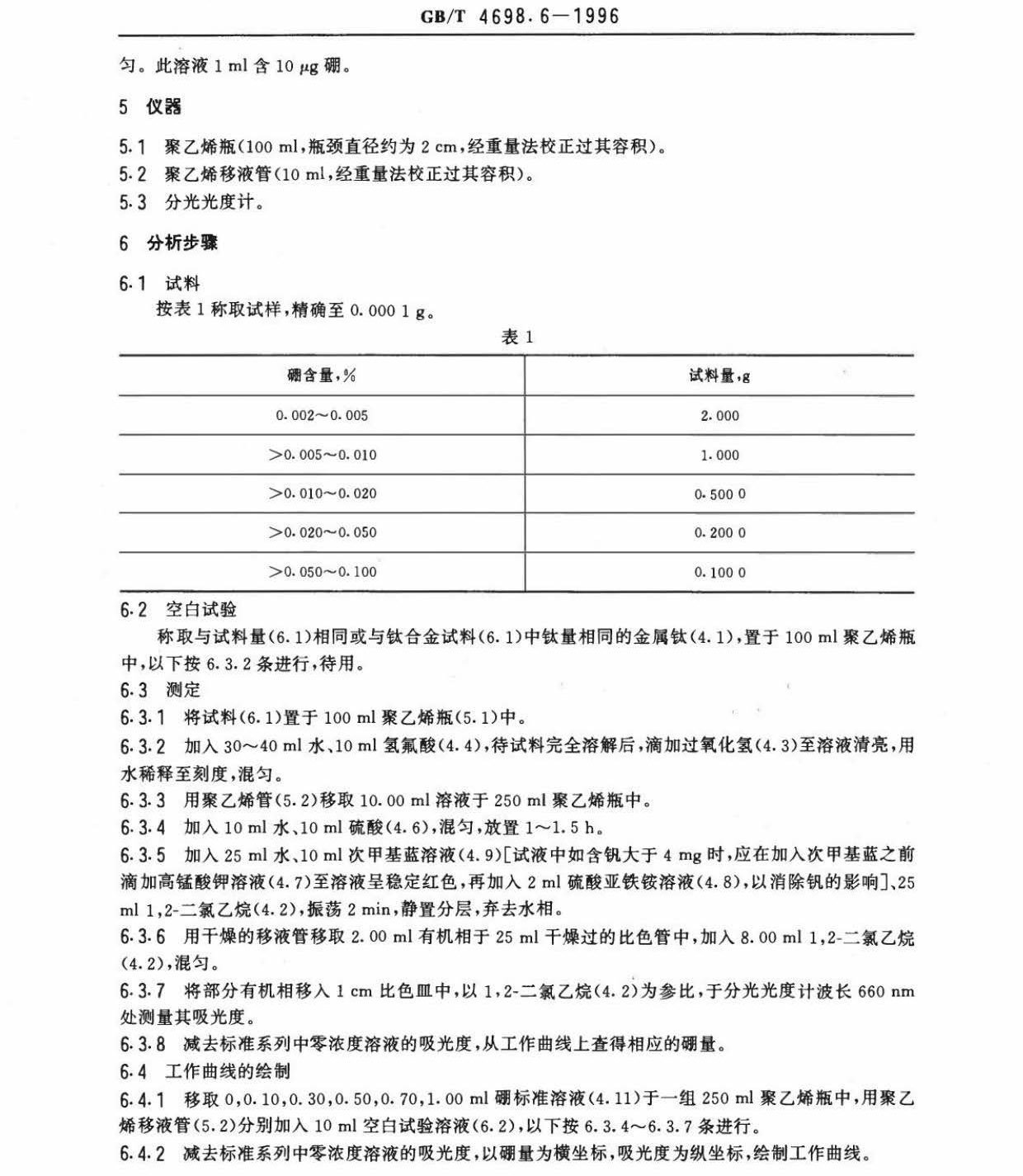 海綿鈦、鈦及鈦合金化學分析方法　庫侖法測定碳量