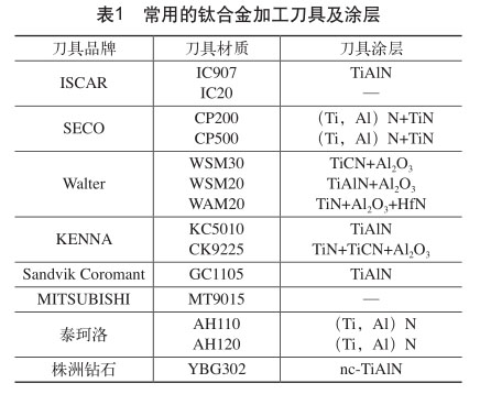 常用的鈦合金加工刀具及涂層 常用的鈦合金加工刀具及涂層