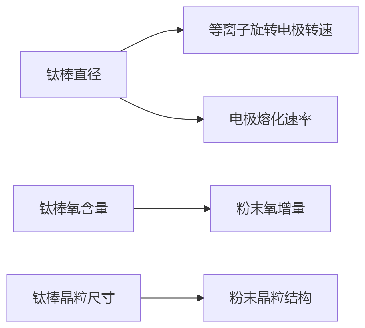 deepseek_mermaid_20250527_86e2b6.png